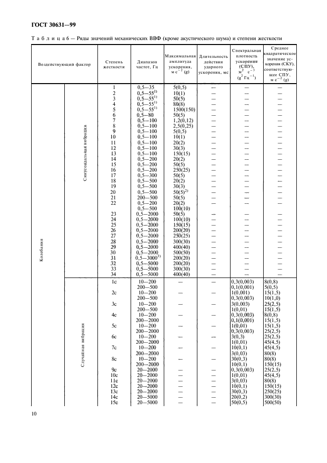 ГОСТ 30631-99