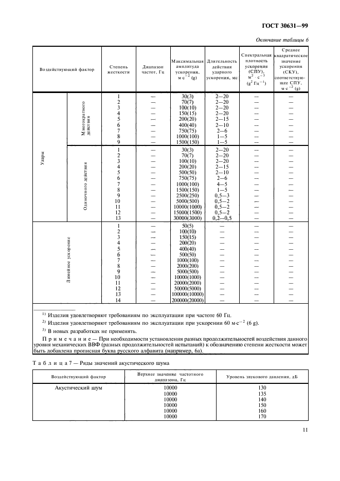 ГОСТ 30631-99