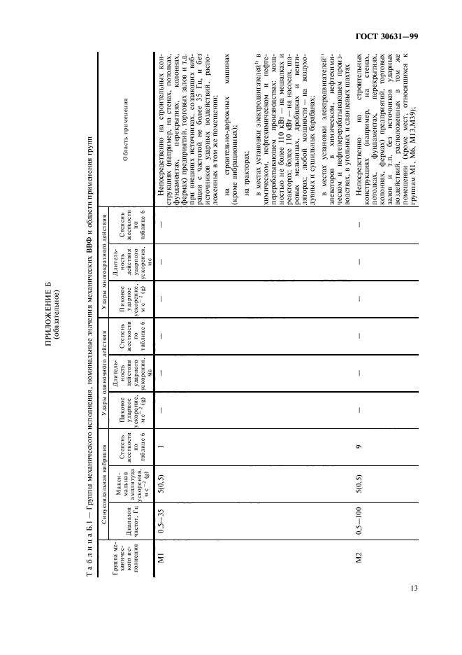 ГОСТ 30631-99