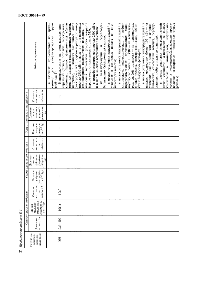 ГОСТ 30631-99