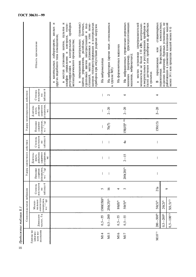 ГОСТ 30631-99