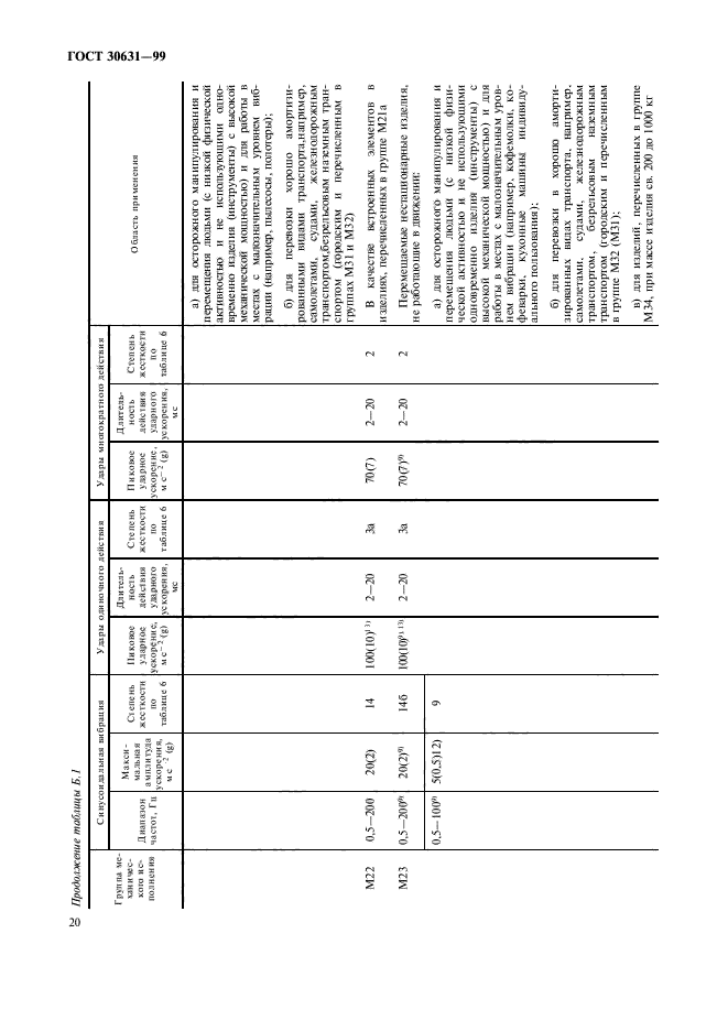 ГОСТ 30631-99