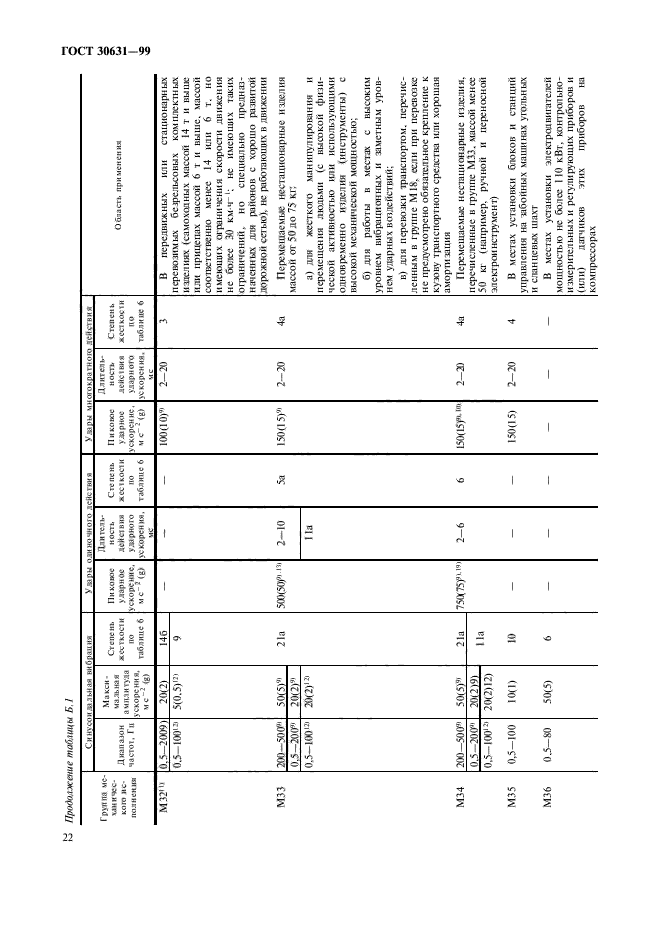 ГОСТ 30631-99