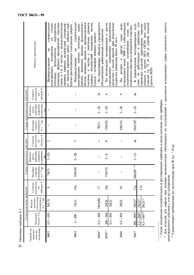 ГОСТ 30631-99