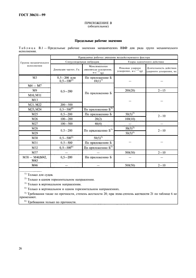 ГОСТ 30631-99