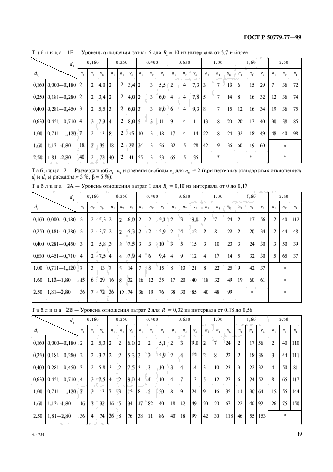 ГОСТ Р 50779.77-99