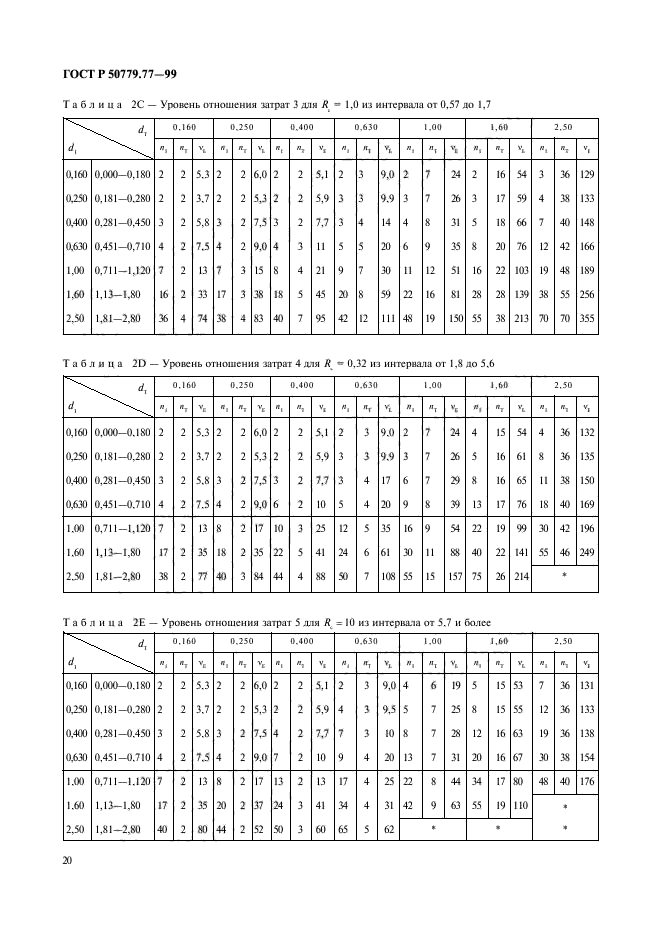 ГОСТ Р 50779.77-99