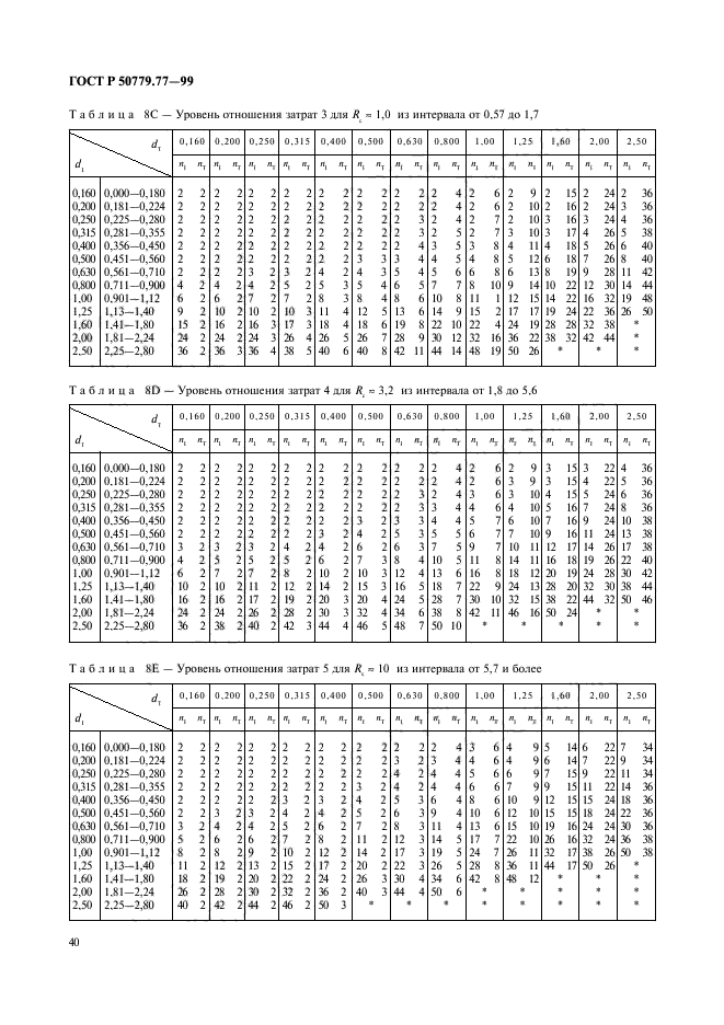 ГОСТ Р 50779.77-99