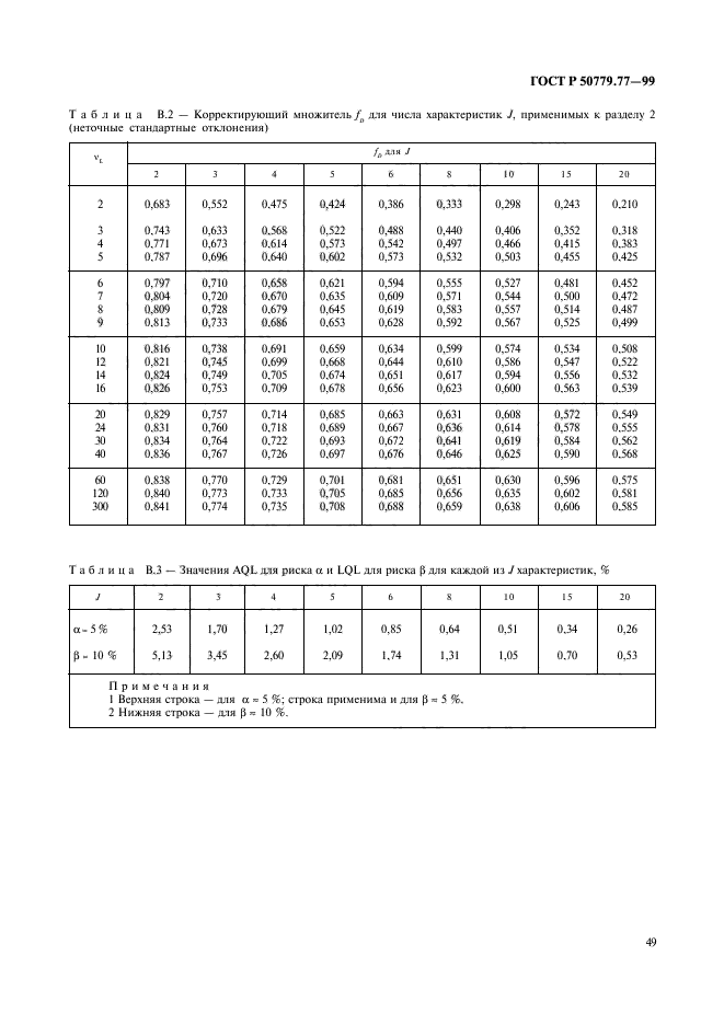 ГОСТ Р 50779.77-99