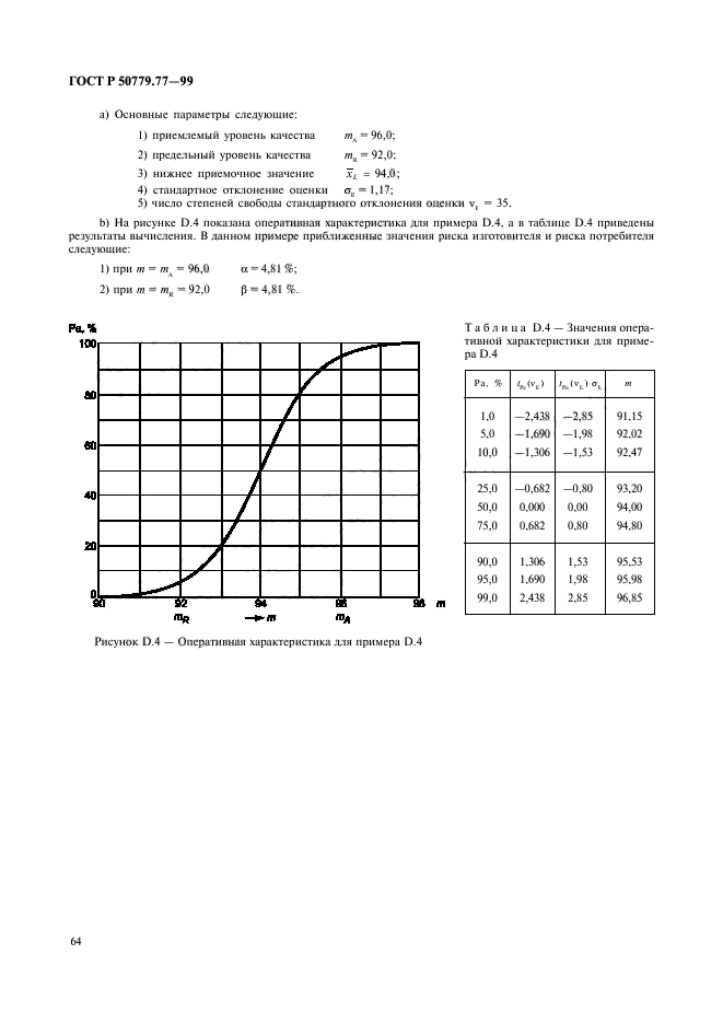 ГОСТ Р 50779.77-99