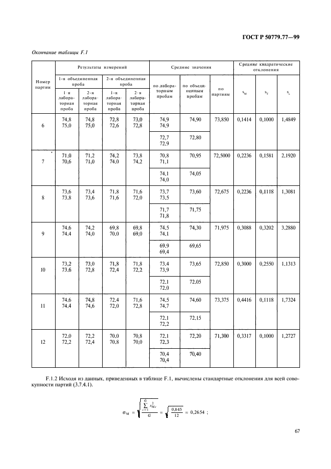 ГОСТ Р 50779.77-99