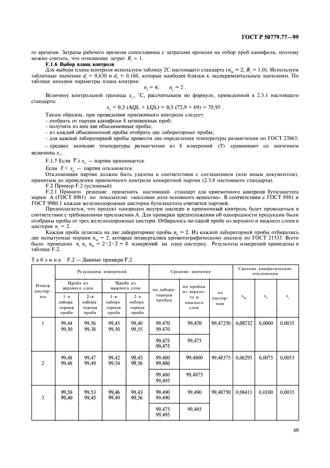 ГОСТ Р 50779.77-99