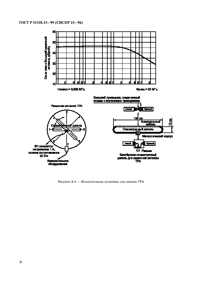 ГОСТ Р 51318.15-99