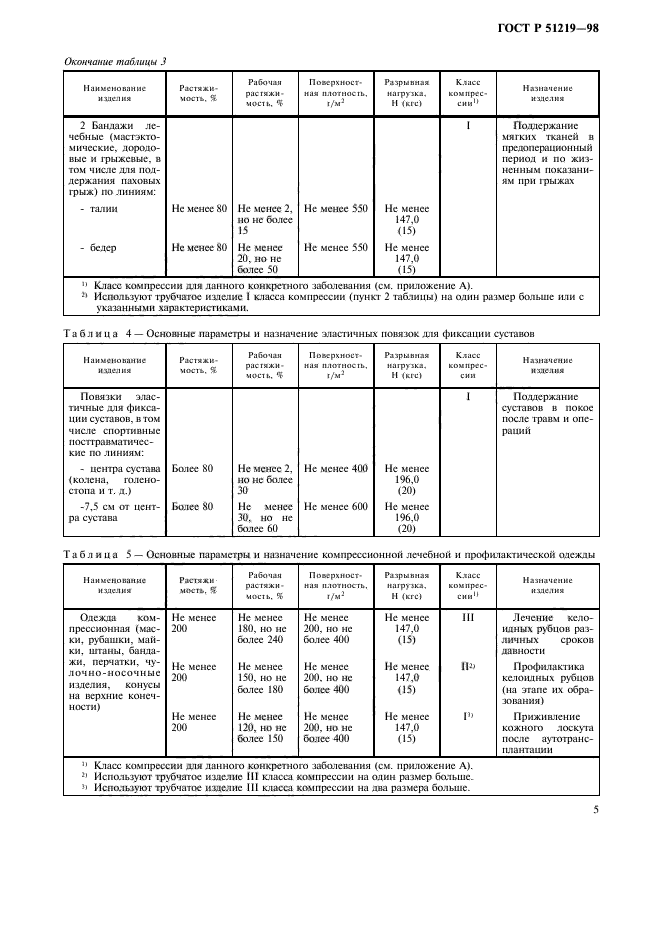 ГОСТ Р 51219-98