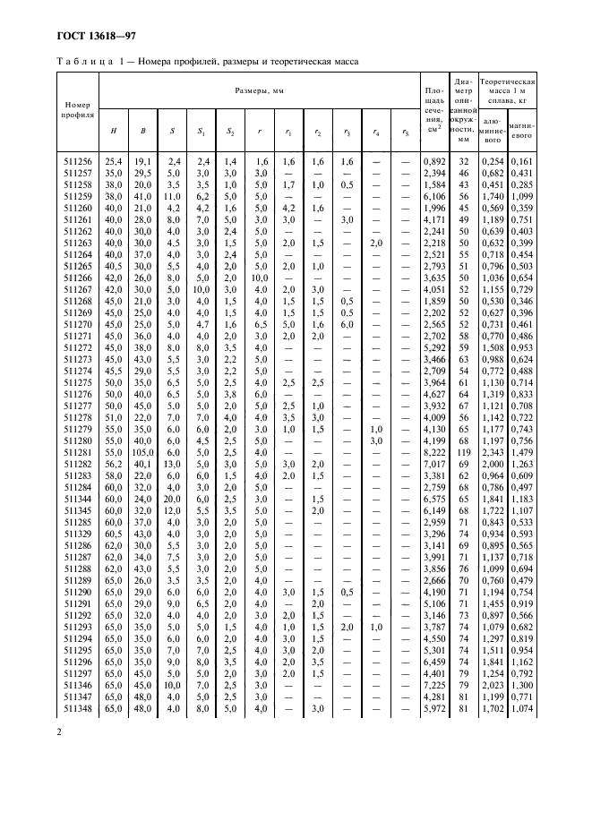 ГОСТ 13618-97