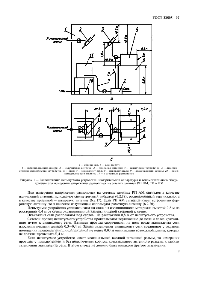 ГОСТ 22505-97