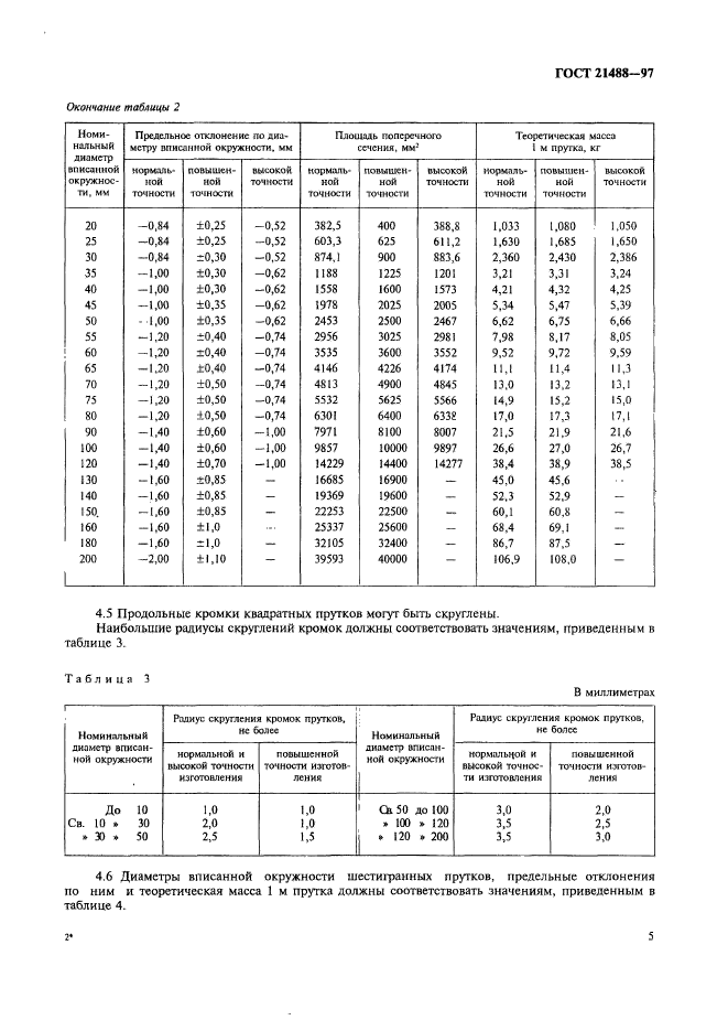 ГОСТ 21488-97