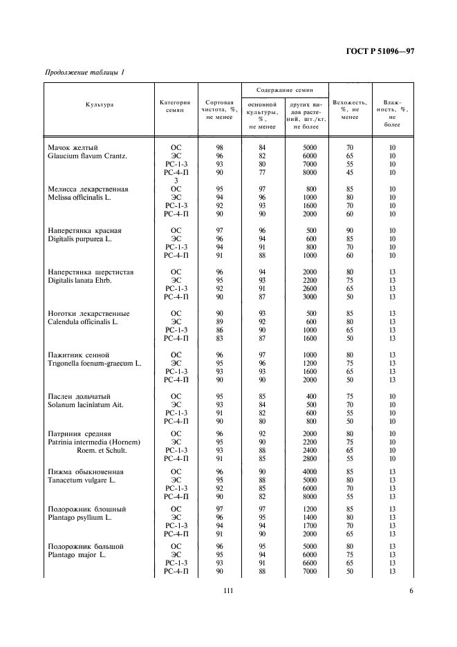 ГОСТ Р 51096-97