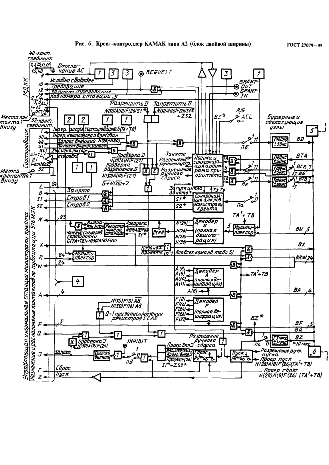 ГОСТ 27079-94