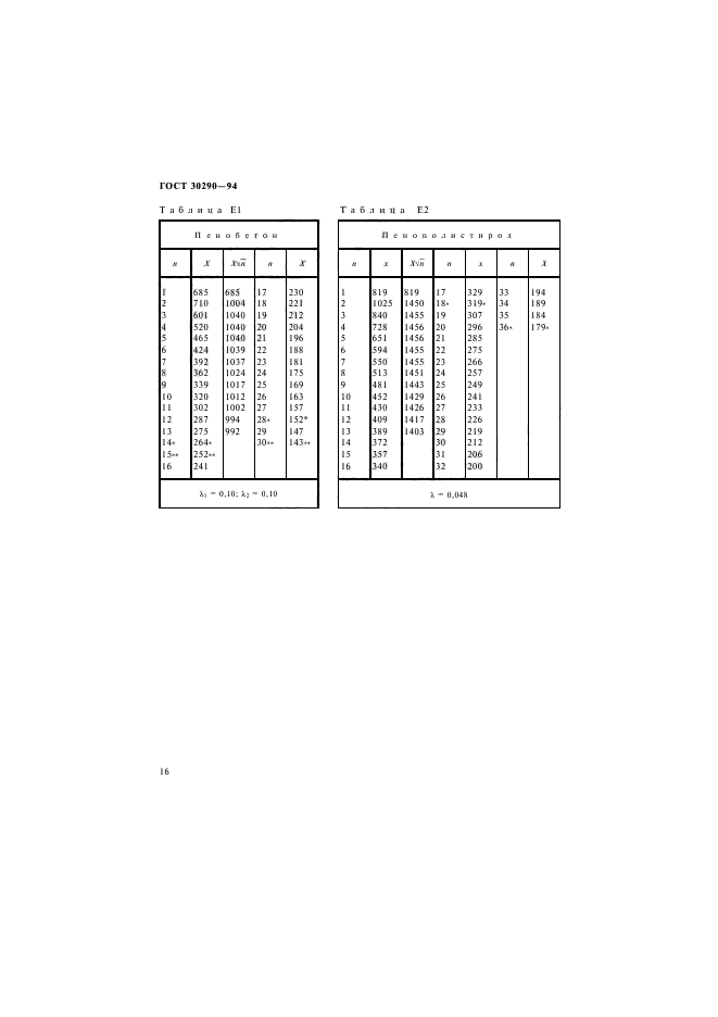 ГОСТ 30290-94