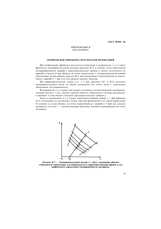 ГОСТ 30290-94