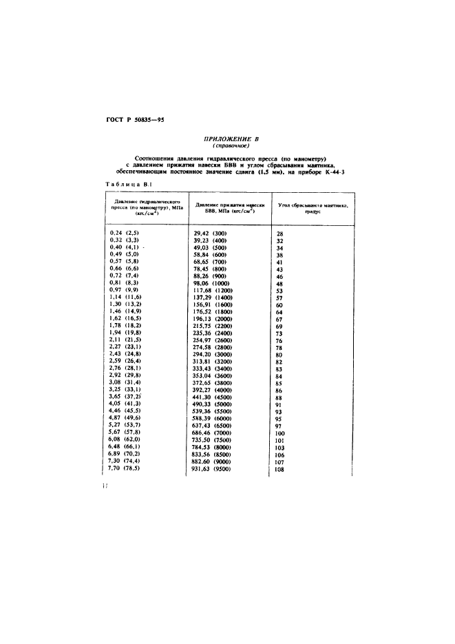 ГОСТ Р 50835-95