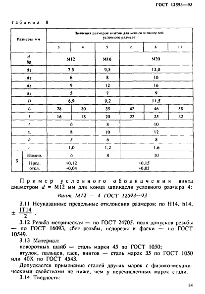 ГОСТ 12593-93