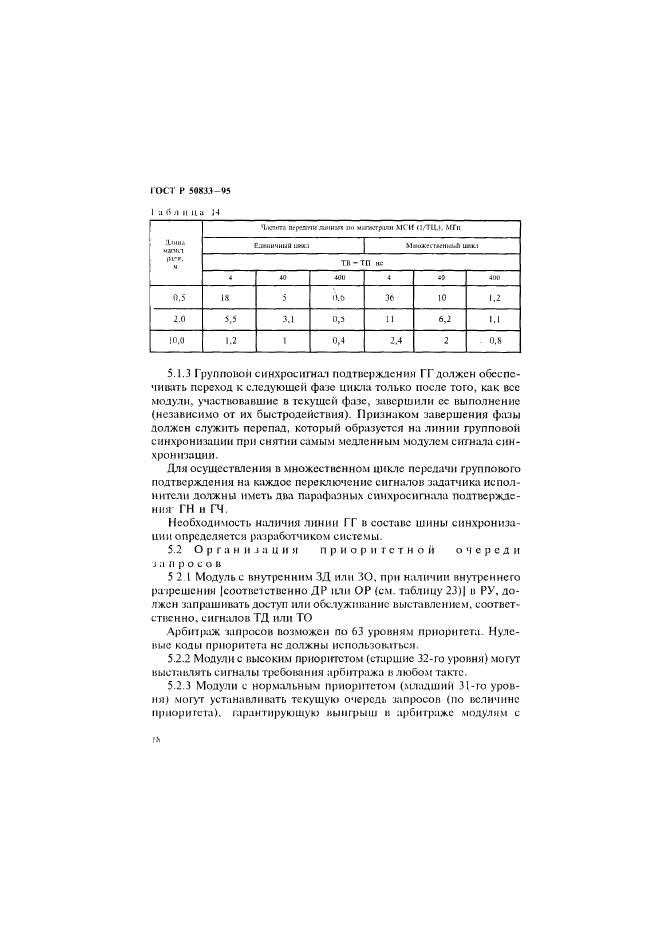 ГОСТ Р 50833-95