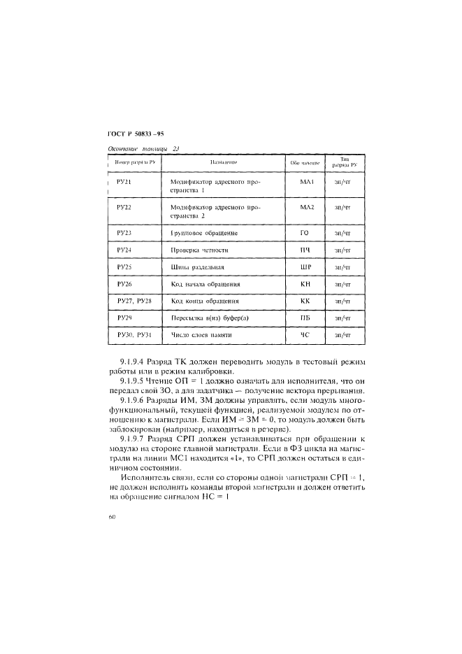 ГОСТ Р 50833-95