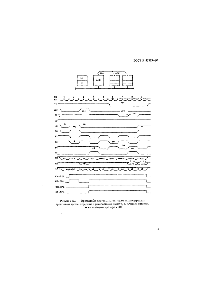 ГОСТ Р 50833-95