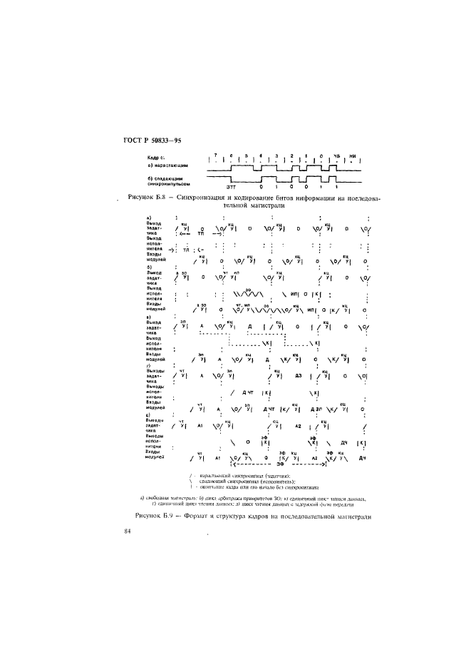 ГОСТ Р 50833-95