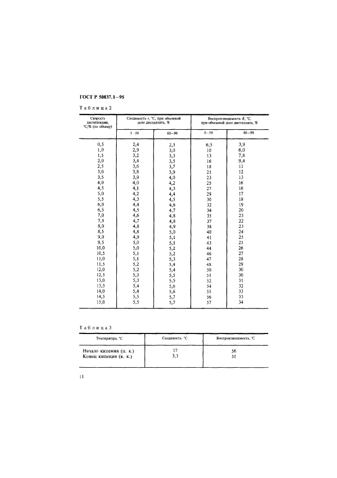 ГОСТ Р 50837.1-95