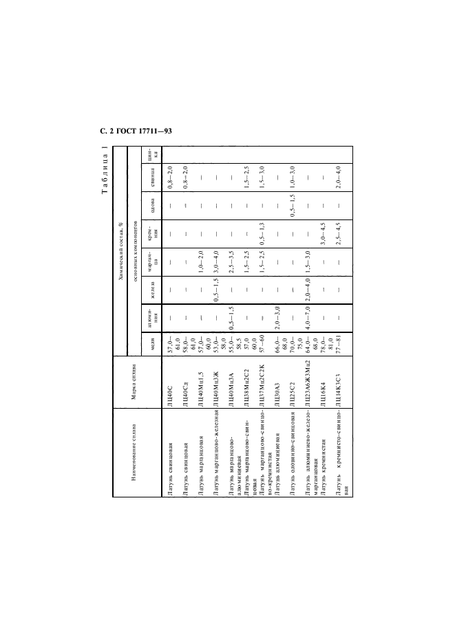 ГОСТ 17711-93