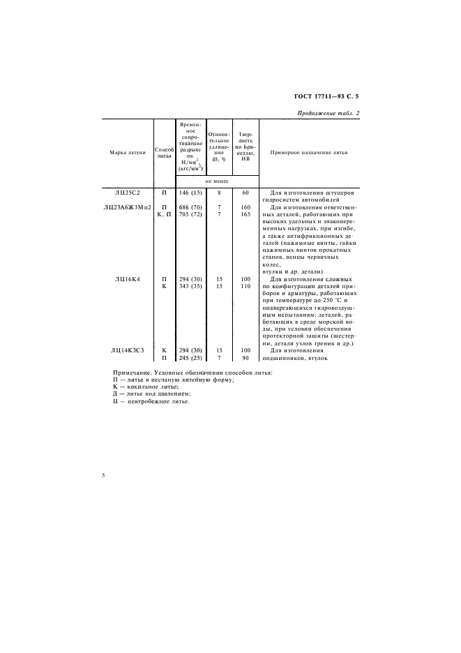 ГОСТ 17711-93