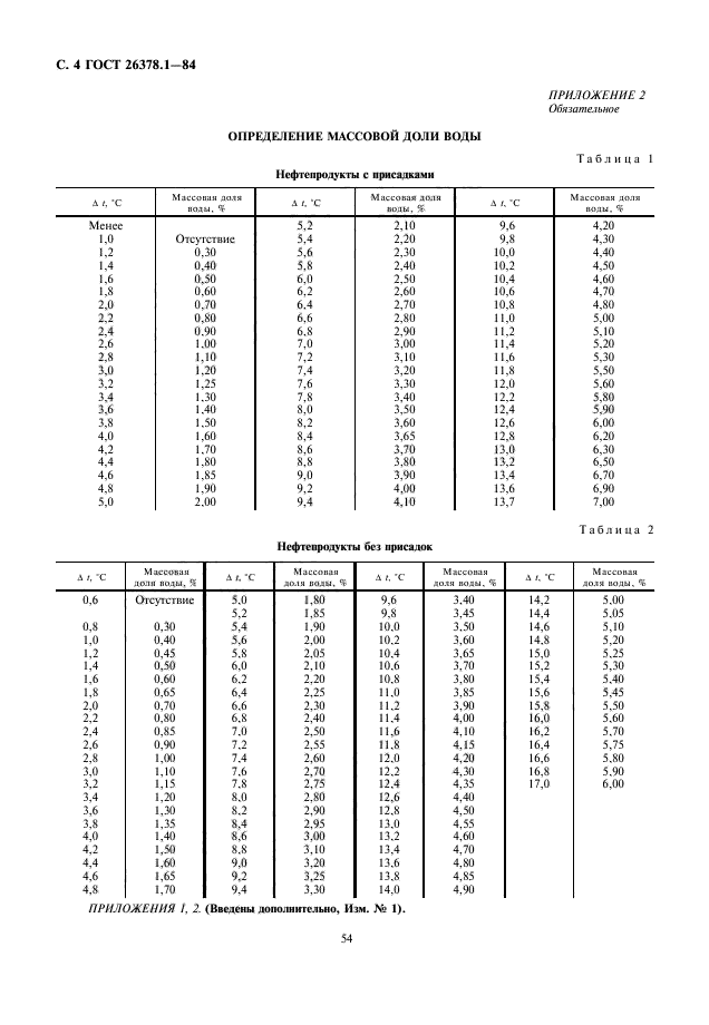 ГОСТ 26378.1-84