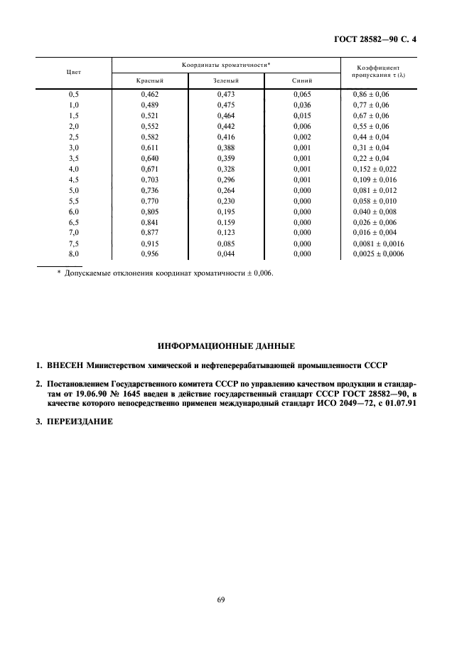 ГОСТ 28582-90