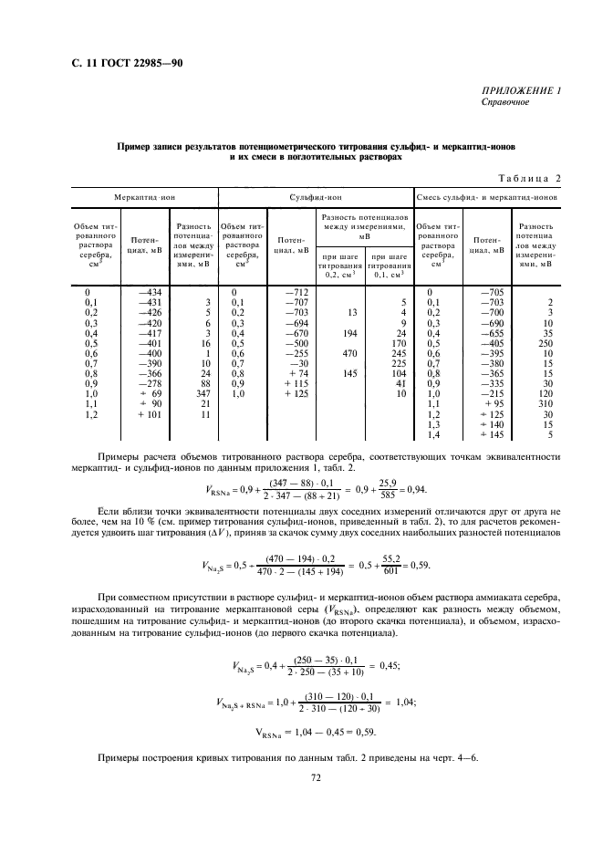 ГОСТ 22985-90