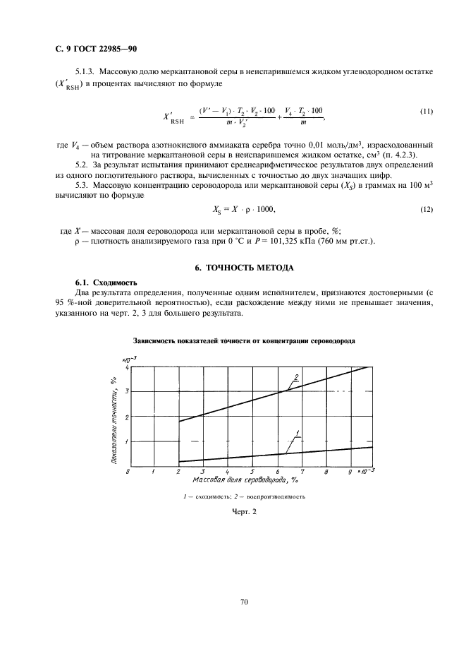 ГОСТ 22985-90