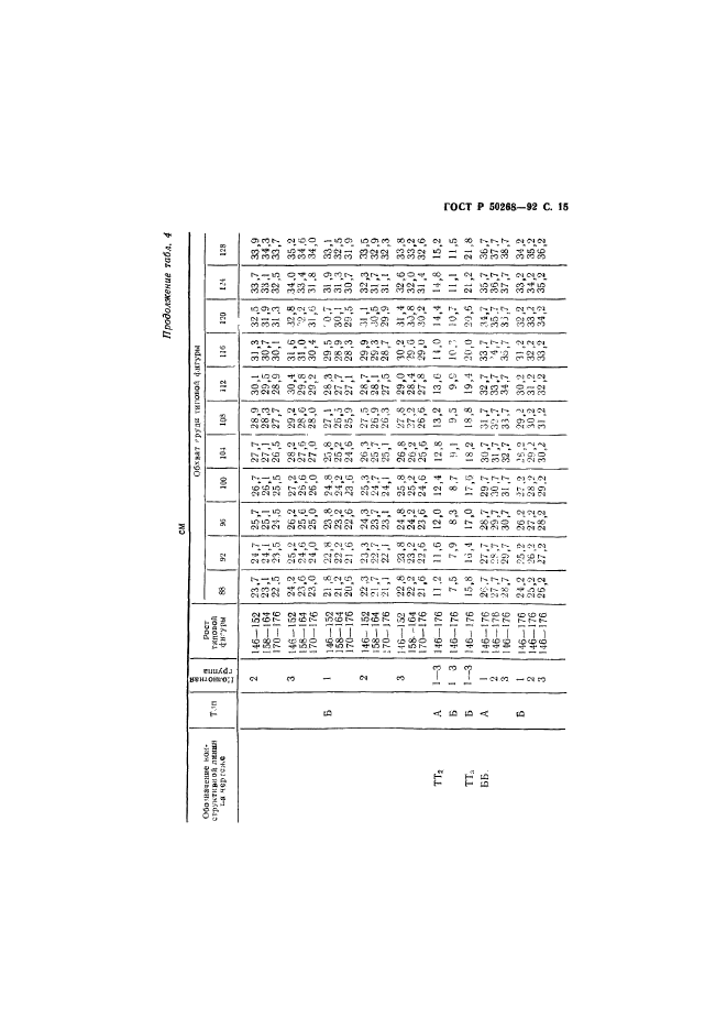 ГОСТ Р 50268-92