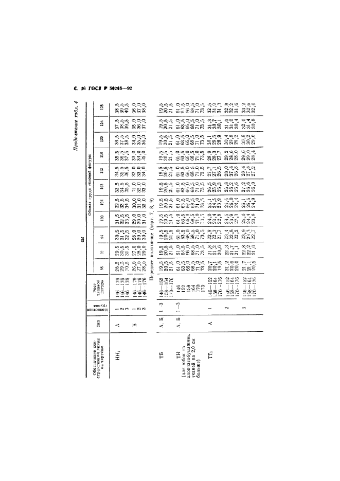 ГОСТ Р 50268-92