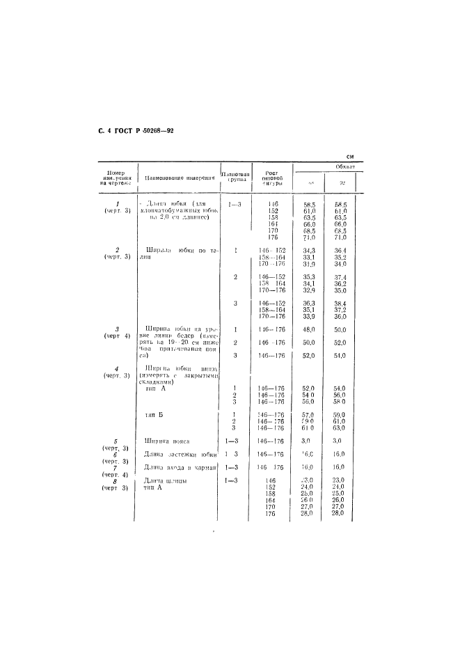 ГОСТ Р 50268-92