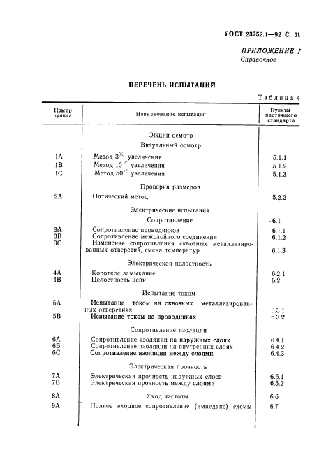 ГОСТ 23752.1-92