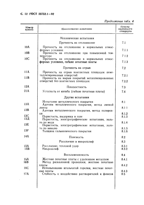 ГОСТ 23752.1-92