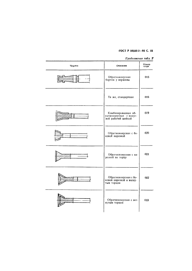 ГОСТ Р 50350.2-92