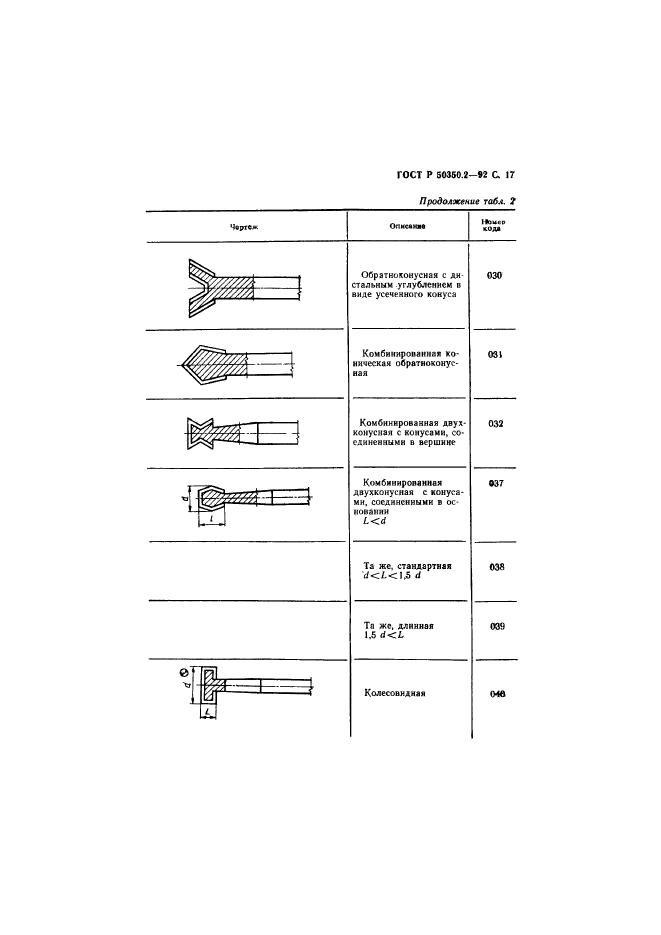 ГОСТ Р 50350.2-92