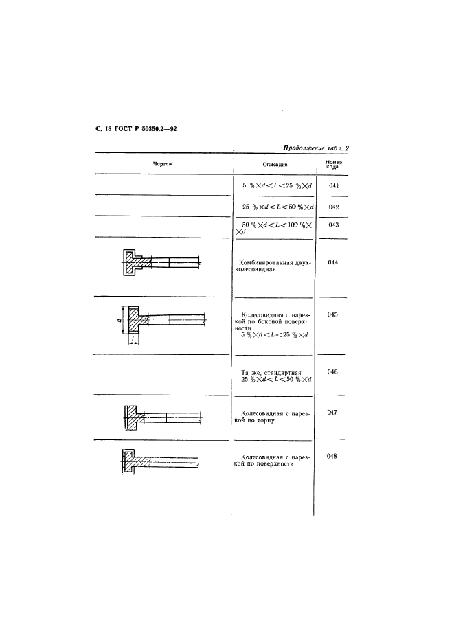 ГОСТ Р 50350.2-92