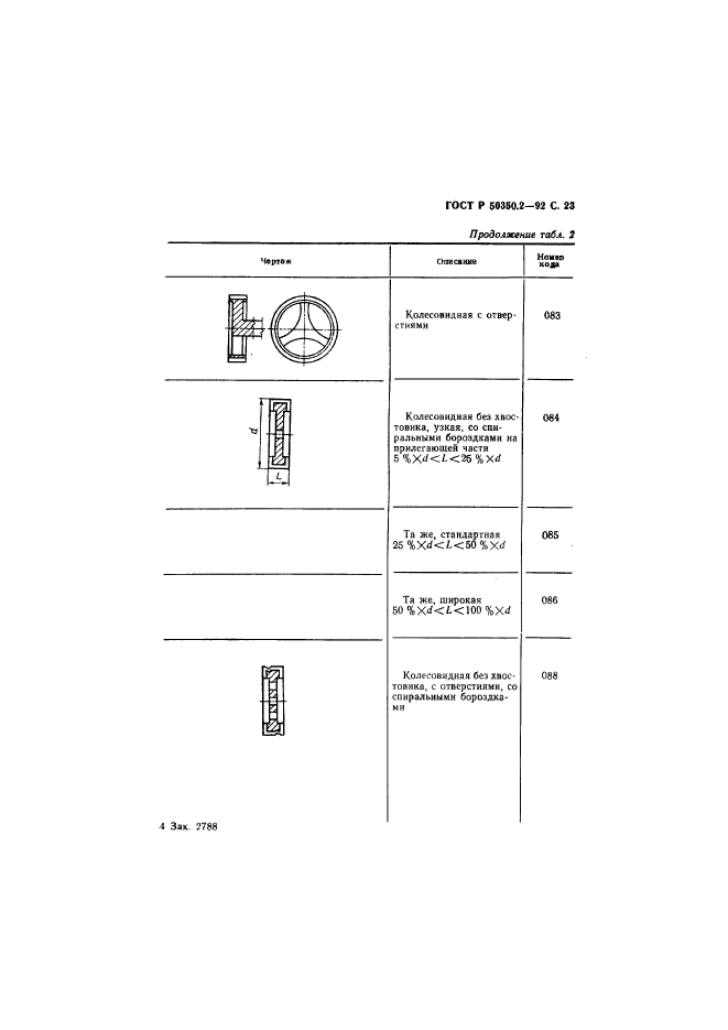 ГОСТ Р 50350.2-92