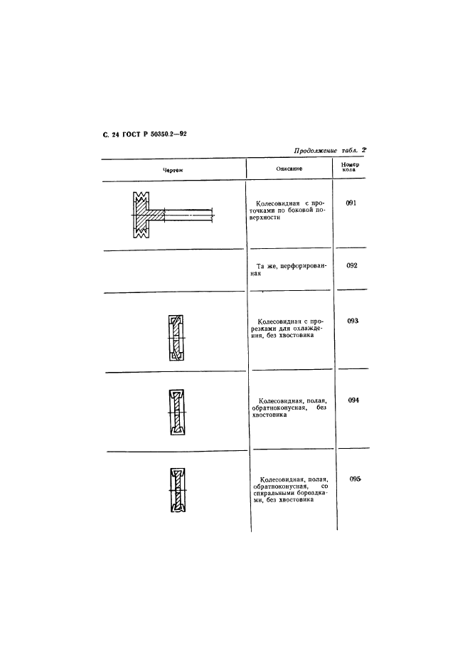 ГОСТ Р 50350.2-92