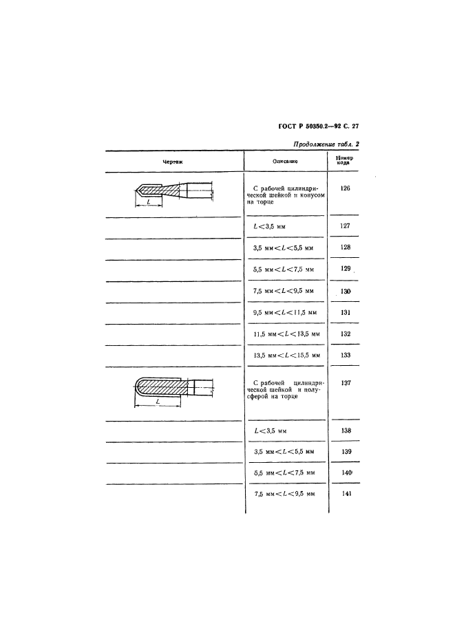 ГОСТ Р 50350.2-92