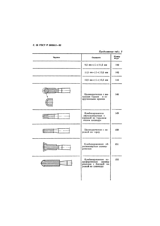 ГОСТ Р 50350.2-92